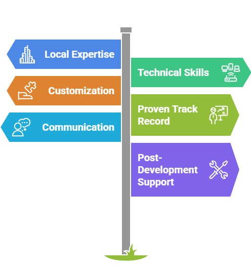 custom software development service