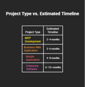 project type and estimated timeline in software development company in dubai
