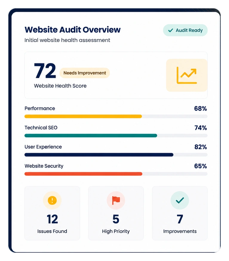 jachoos website audit dashboard